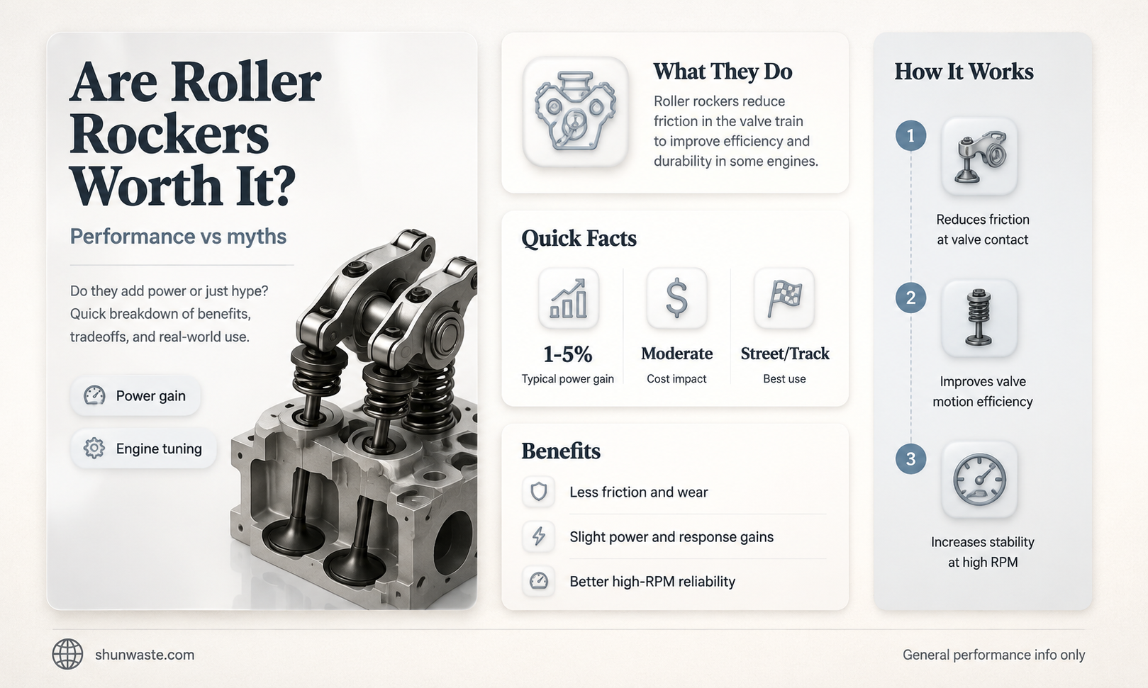 are roller rockers a waste of money