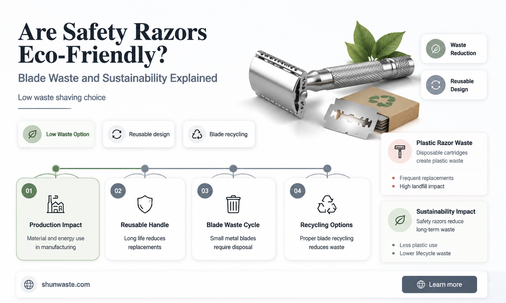 are safety razors wasteful since you