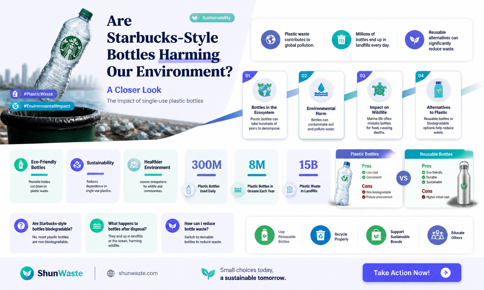 are bottles like starbucks bottles bad for the environment