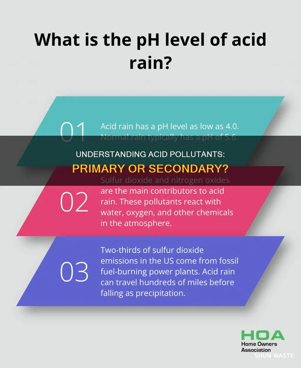 are sulfuric acid and nitric acid primary or secondary pollutants