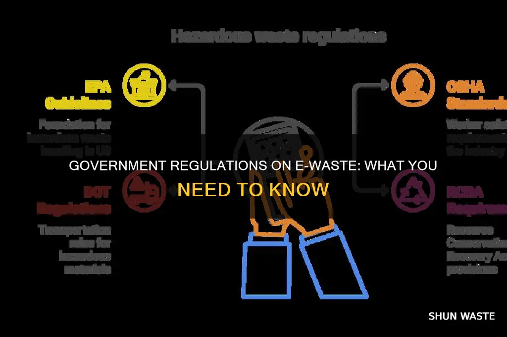 are there any government regulations concerning electronic waste