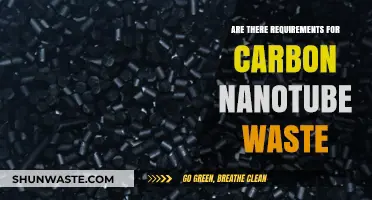 Carbon Nanotube Waste: Understanding Disposal Requirements and Environmental Impact