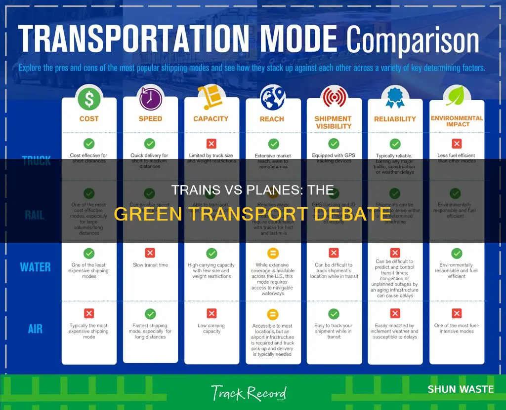 are trains less polluting than planes