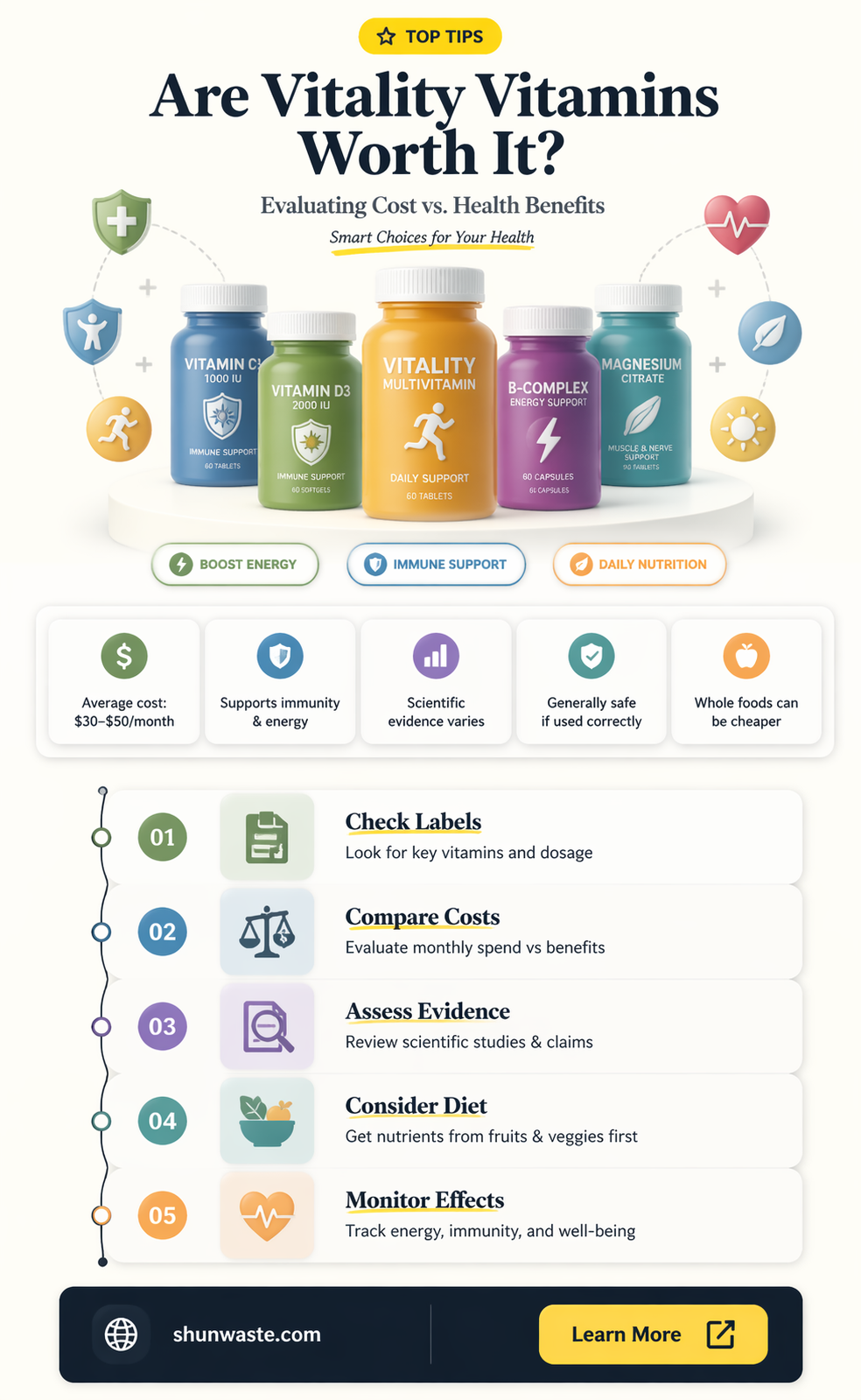 am i wasting my money on vitality vitamins