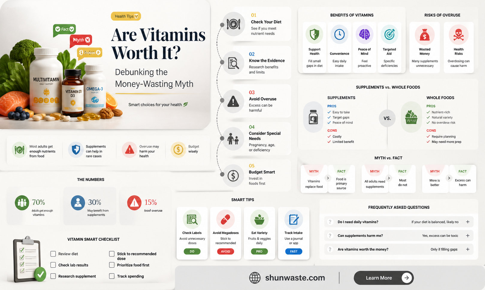 are all vitamins a waste of money