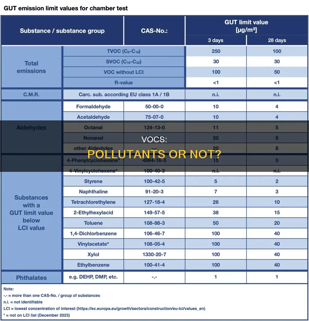are vocs criteria pollutants