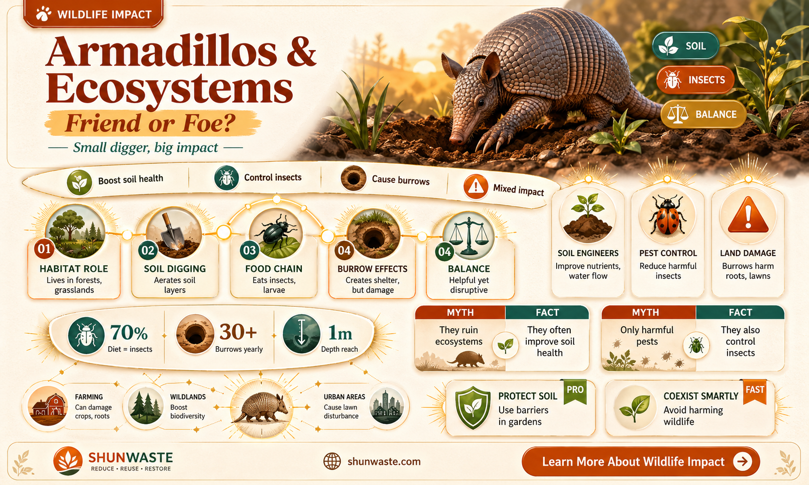 are armadillos bad for the environment