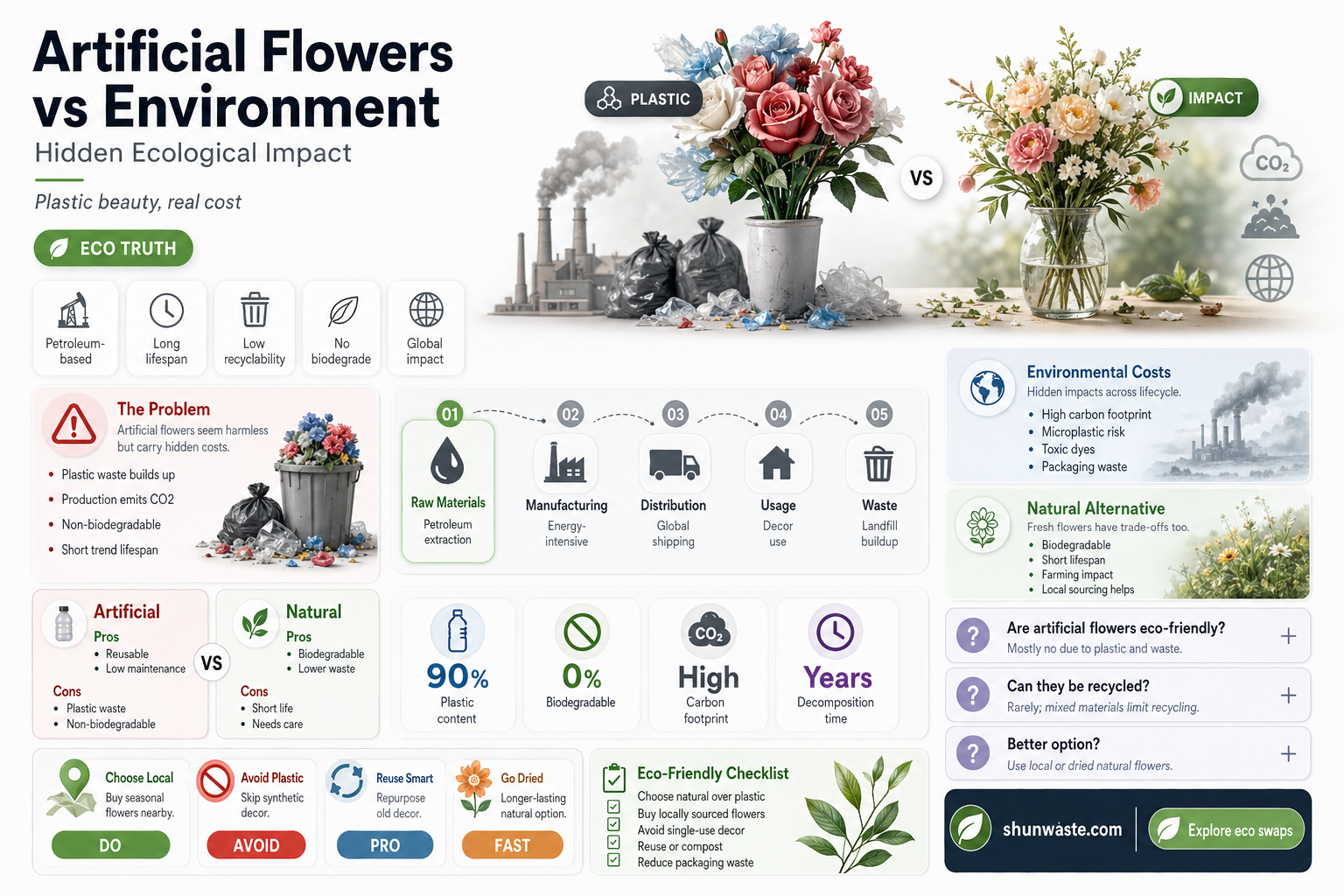 are artificial flowers bad for the environment
