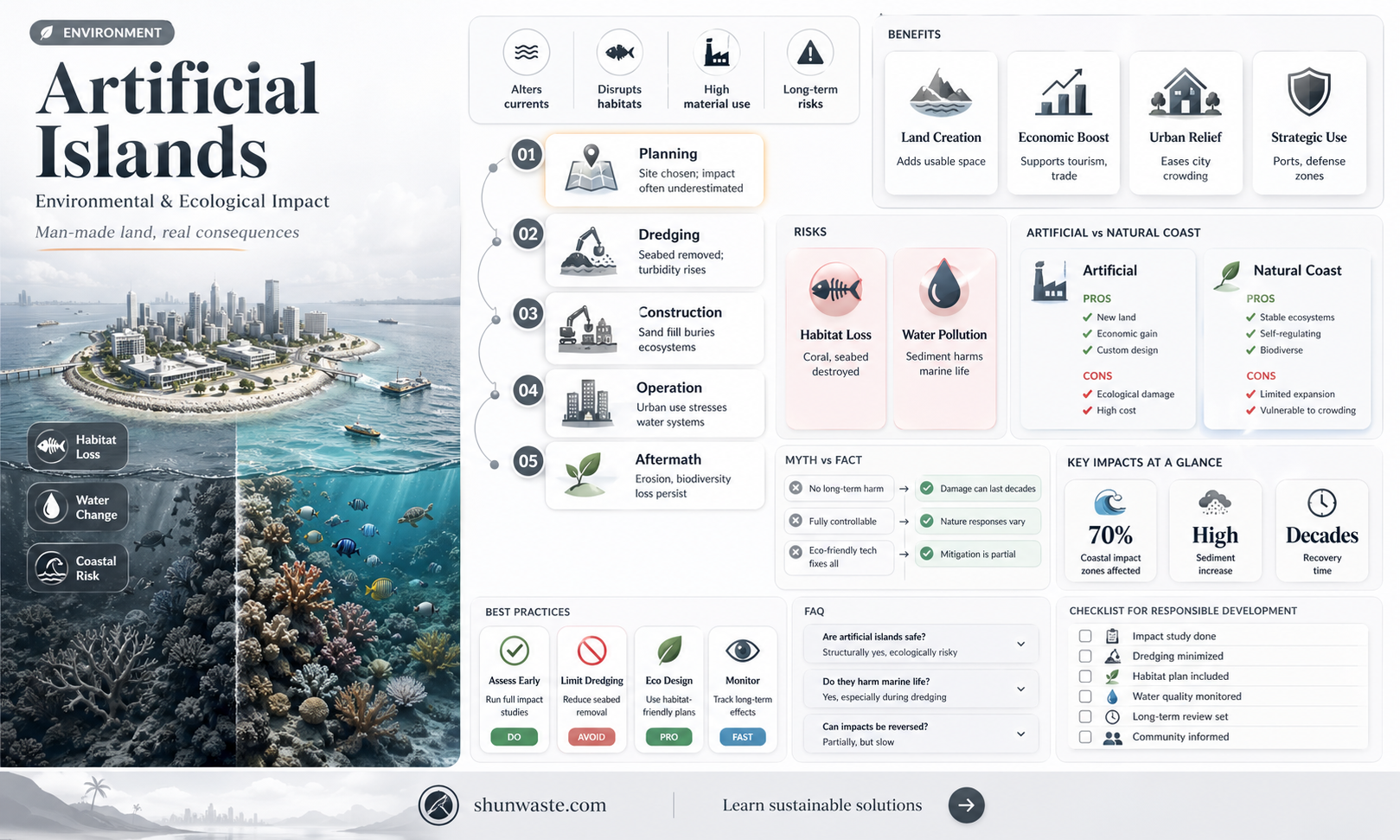 are artificial islands bad for the environment