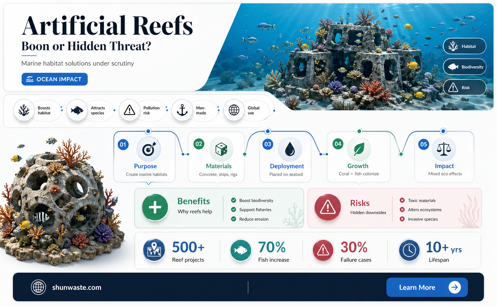 are artificial reefs good for the environment