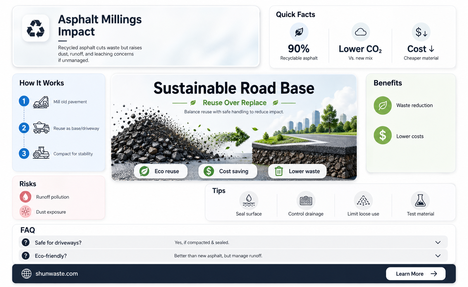 are asphalt millings bad for the environment