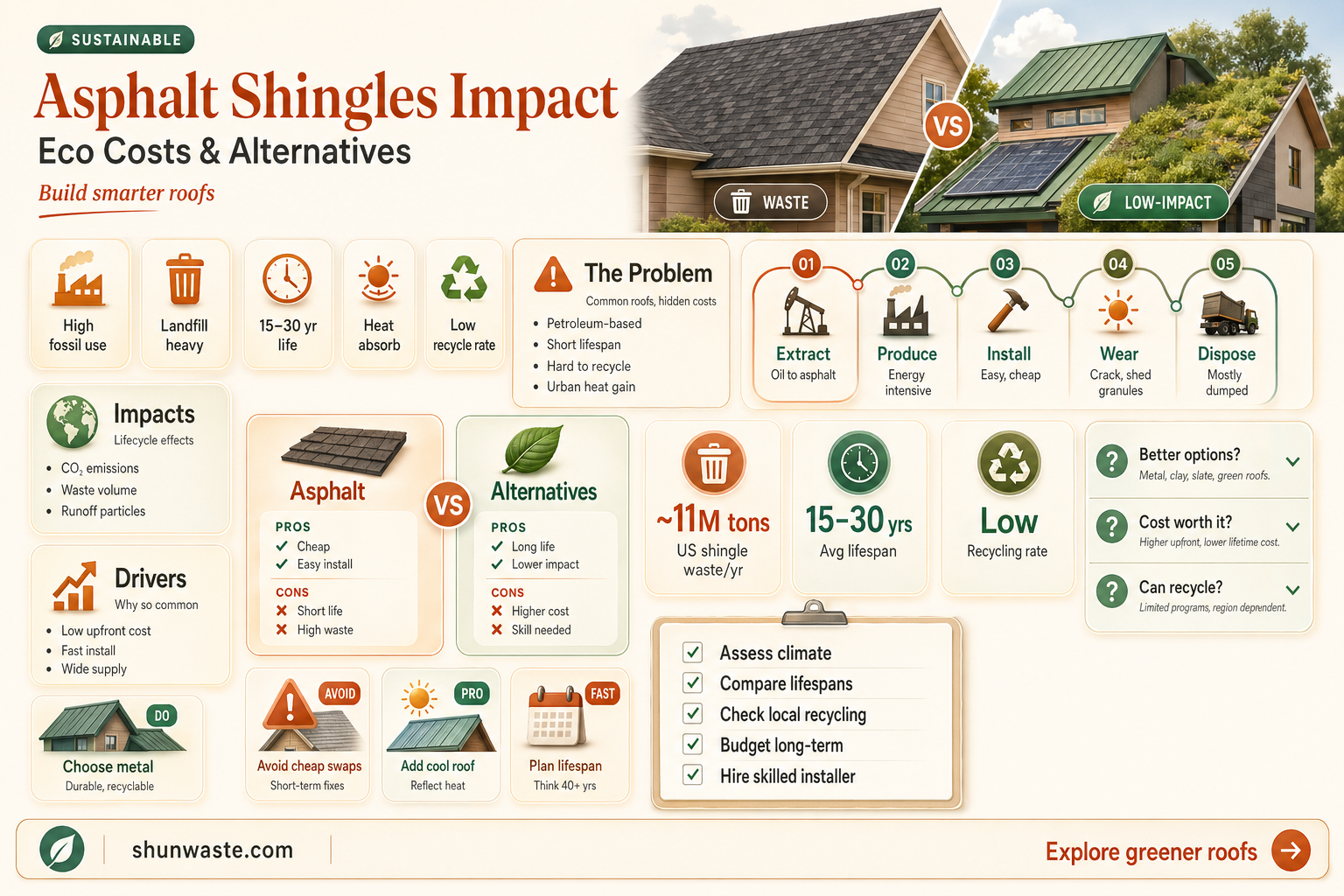 are asphalt shingles bad for the environment