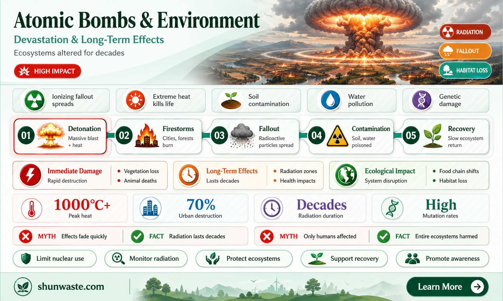 are atomic bombs bad for the environment