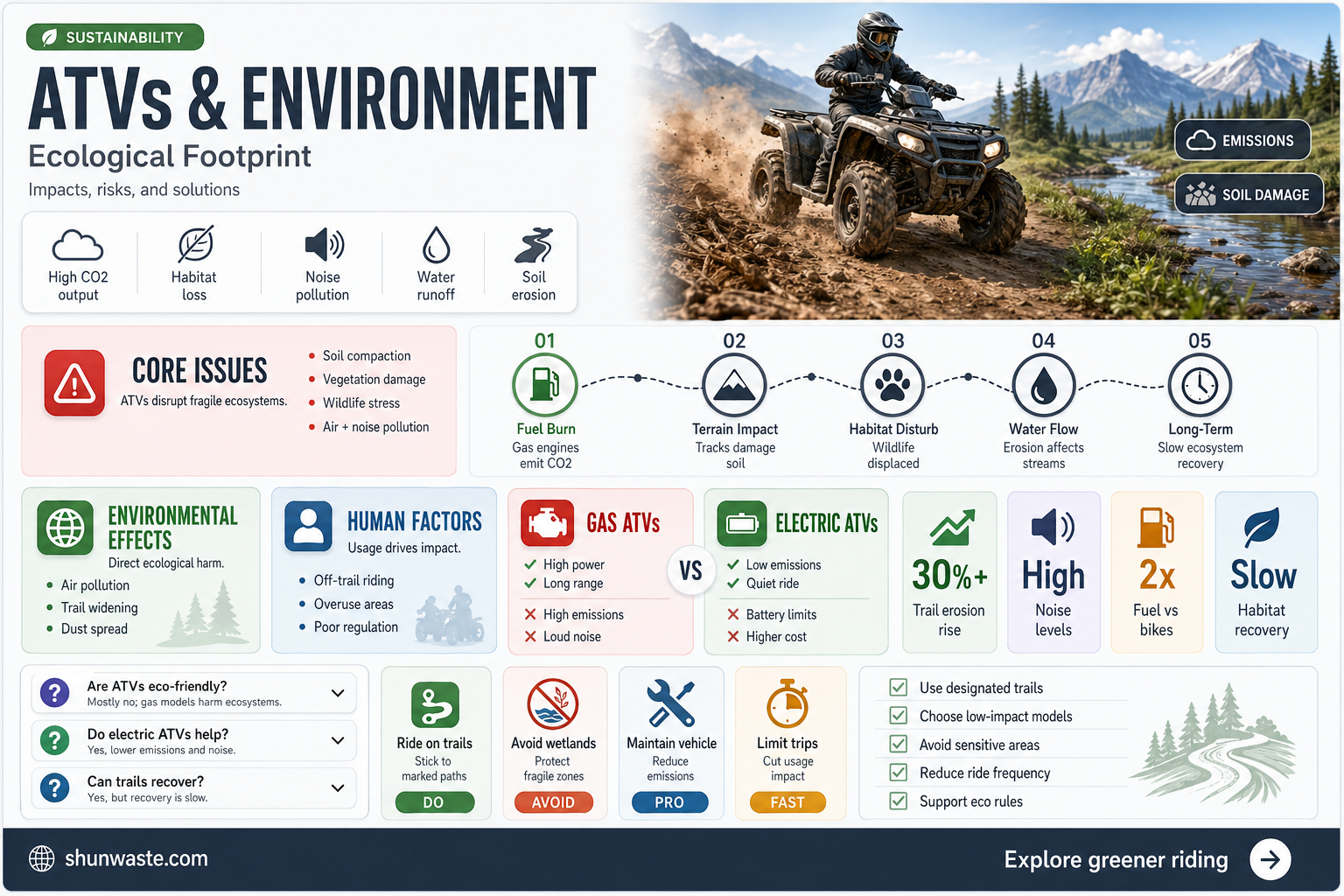 are atvs bad for the environment