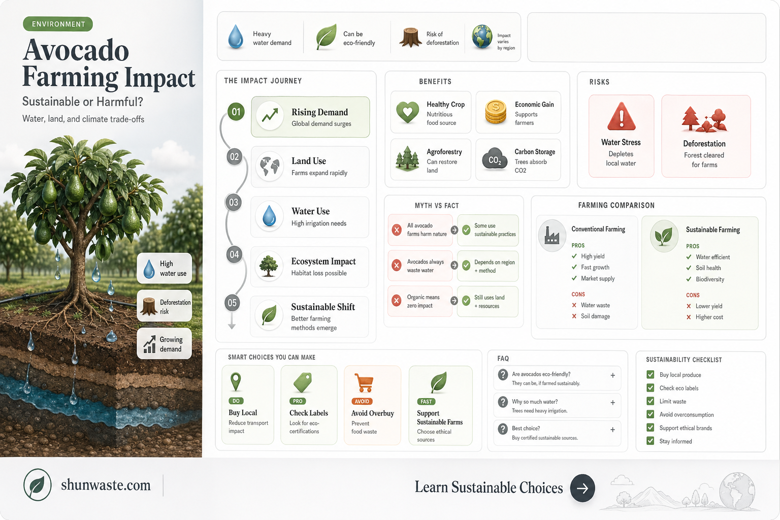 are avocado farms bad for the environment