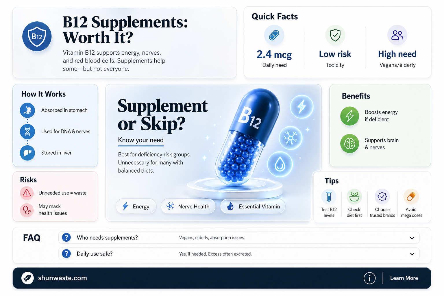 are b12 supplements a waste of money