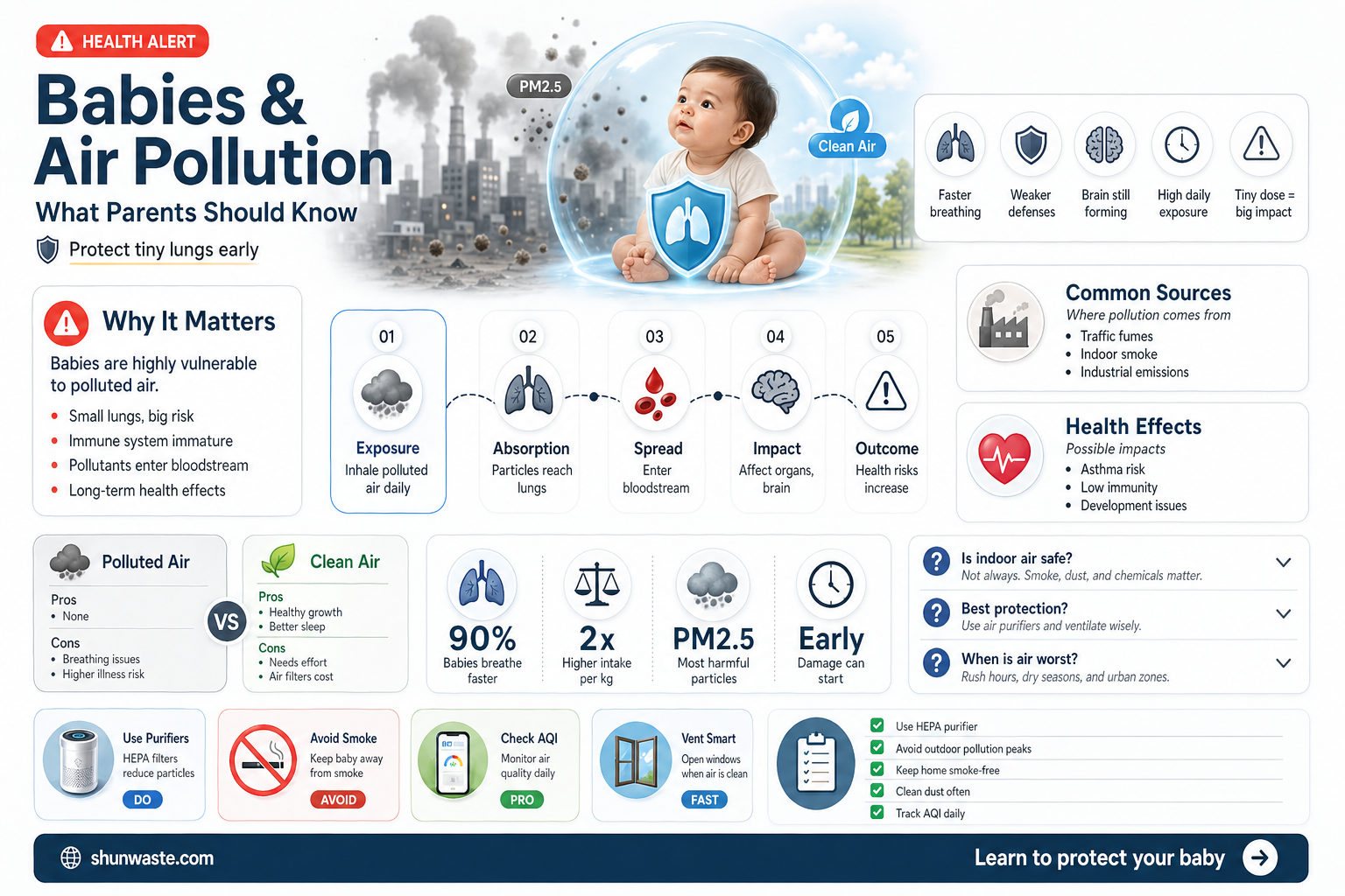 are babies more sensitive to air pollution
