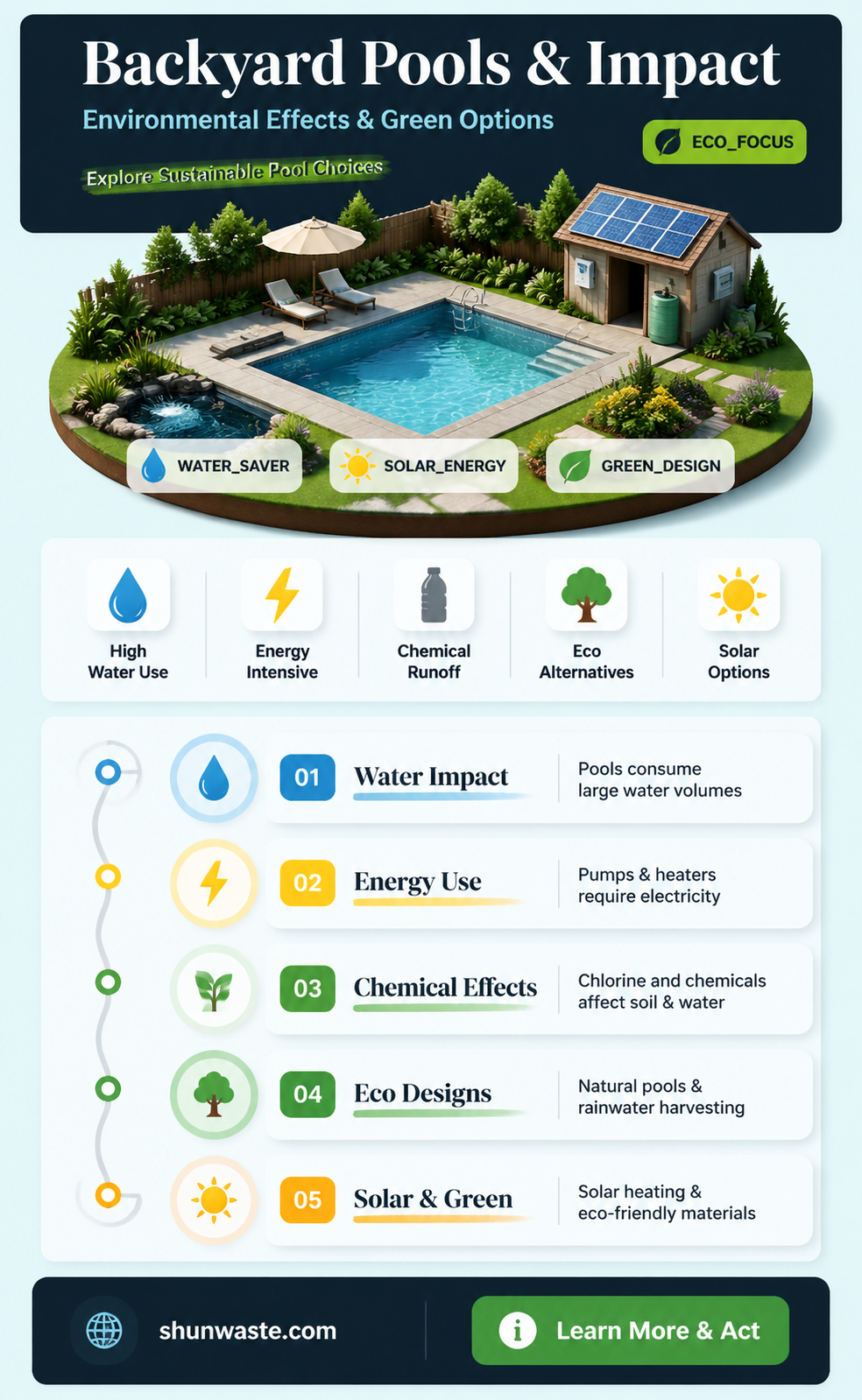 are backyard pools bad for the environment