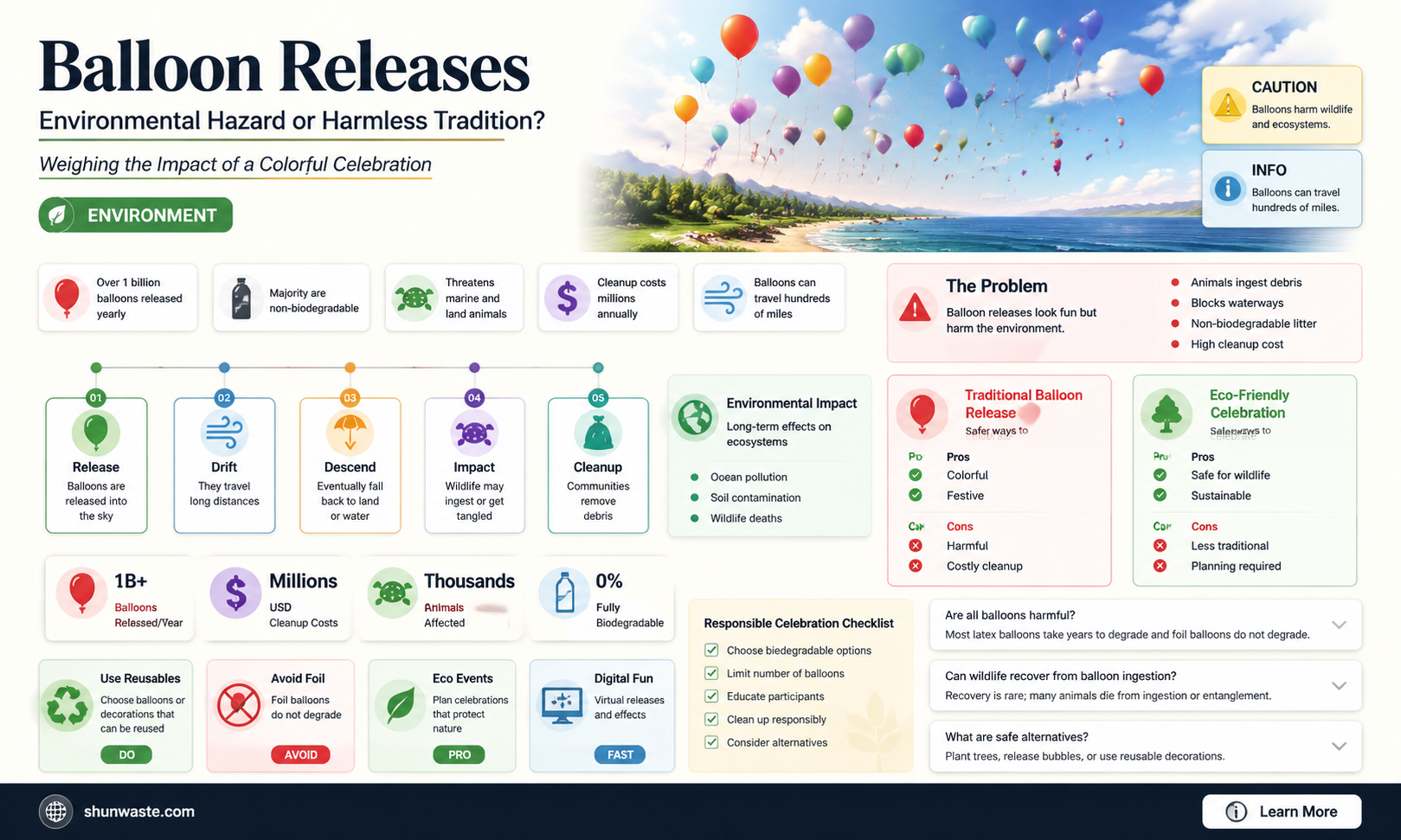 are balloon releases bad for the environment