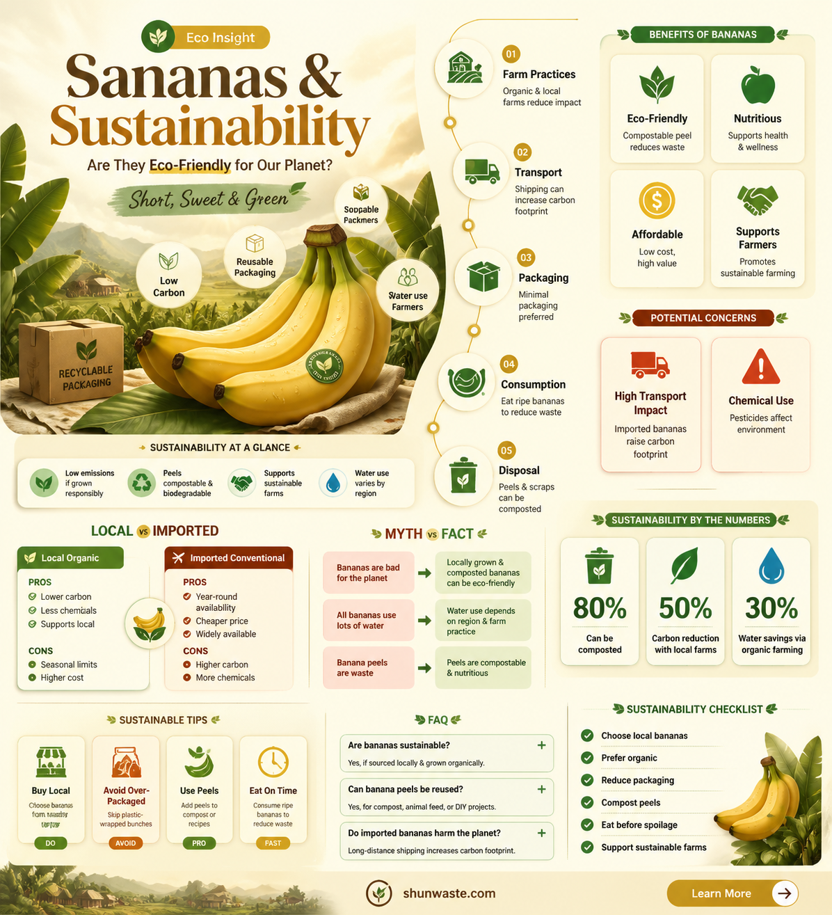 are bananas good for the environment