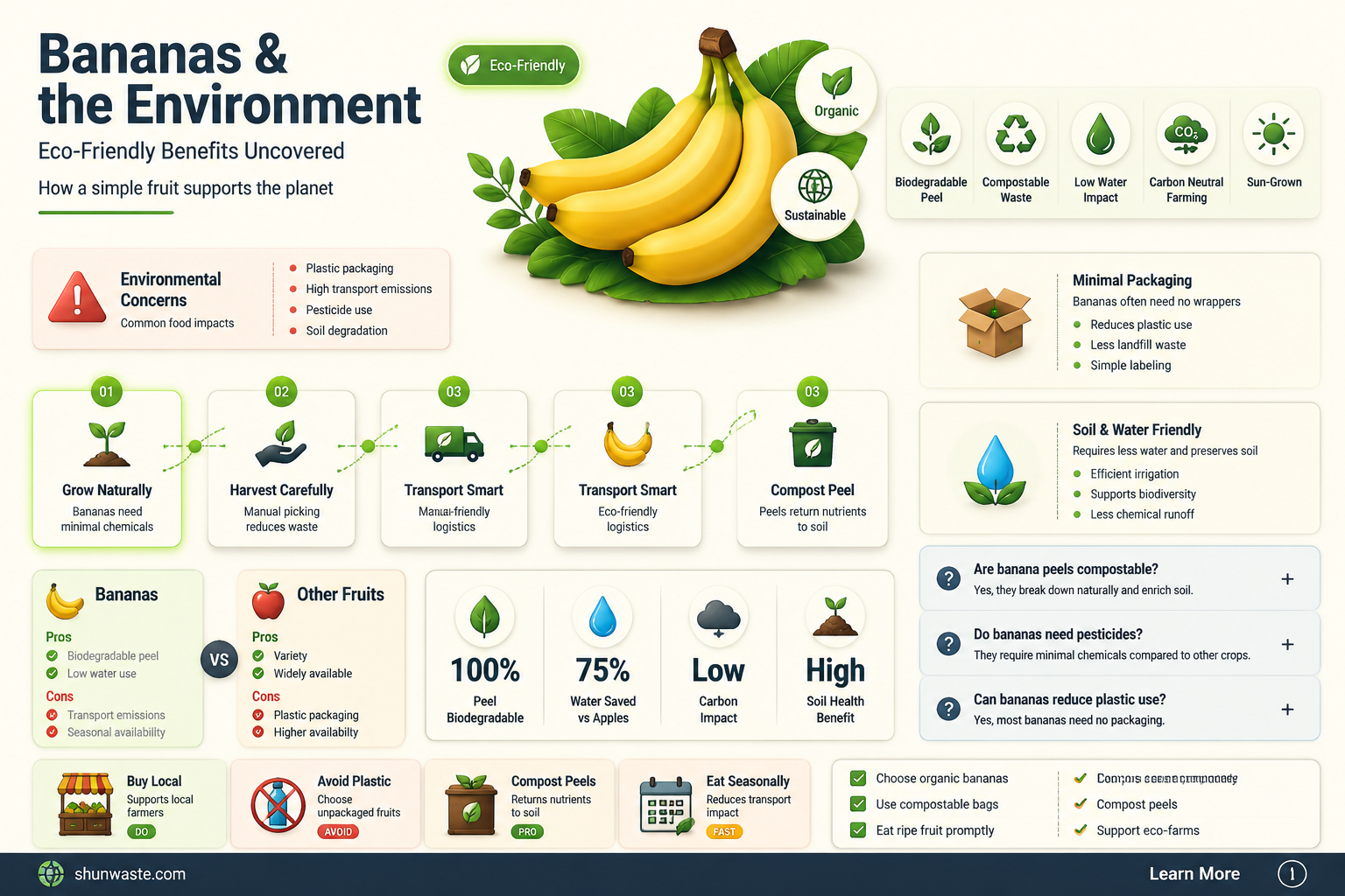 are bananas good for the environment book