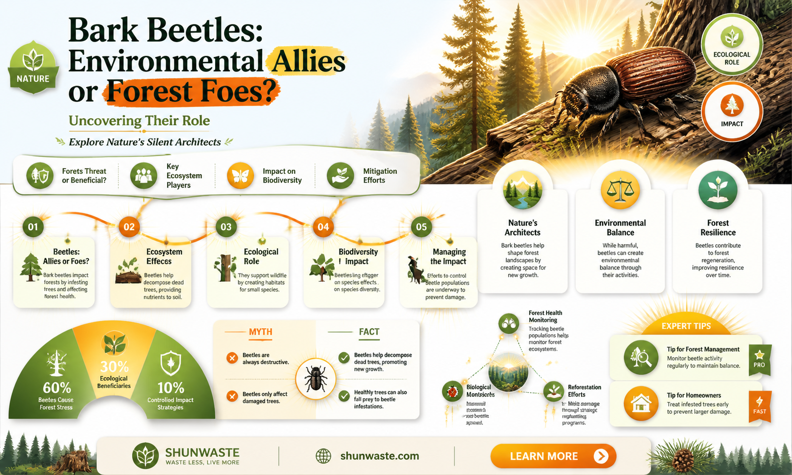 are bark beetles good for environment
