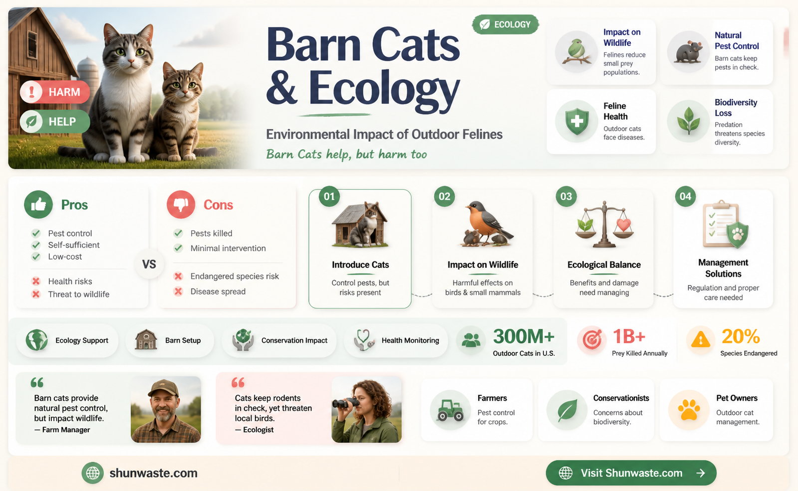 are barn cats bad for the environment