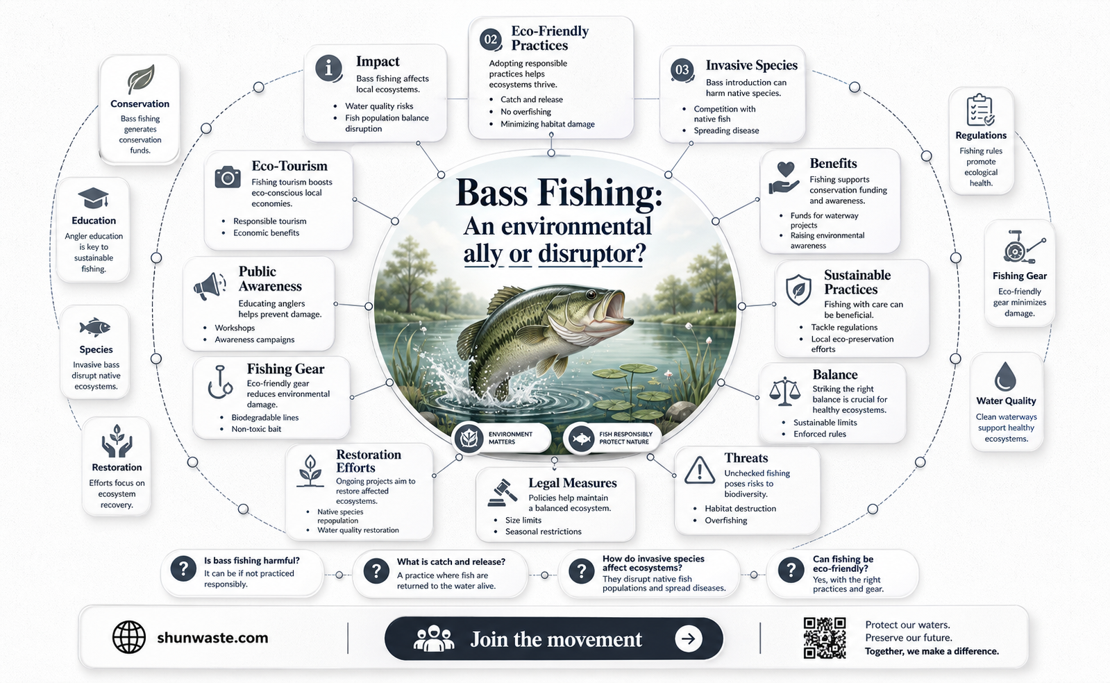 are bassfisherman good for the environment