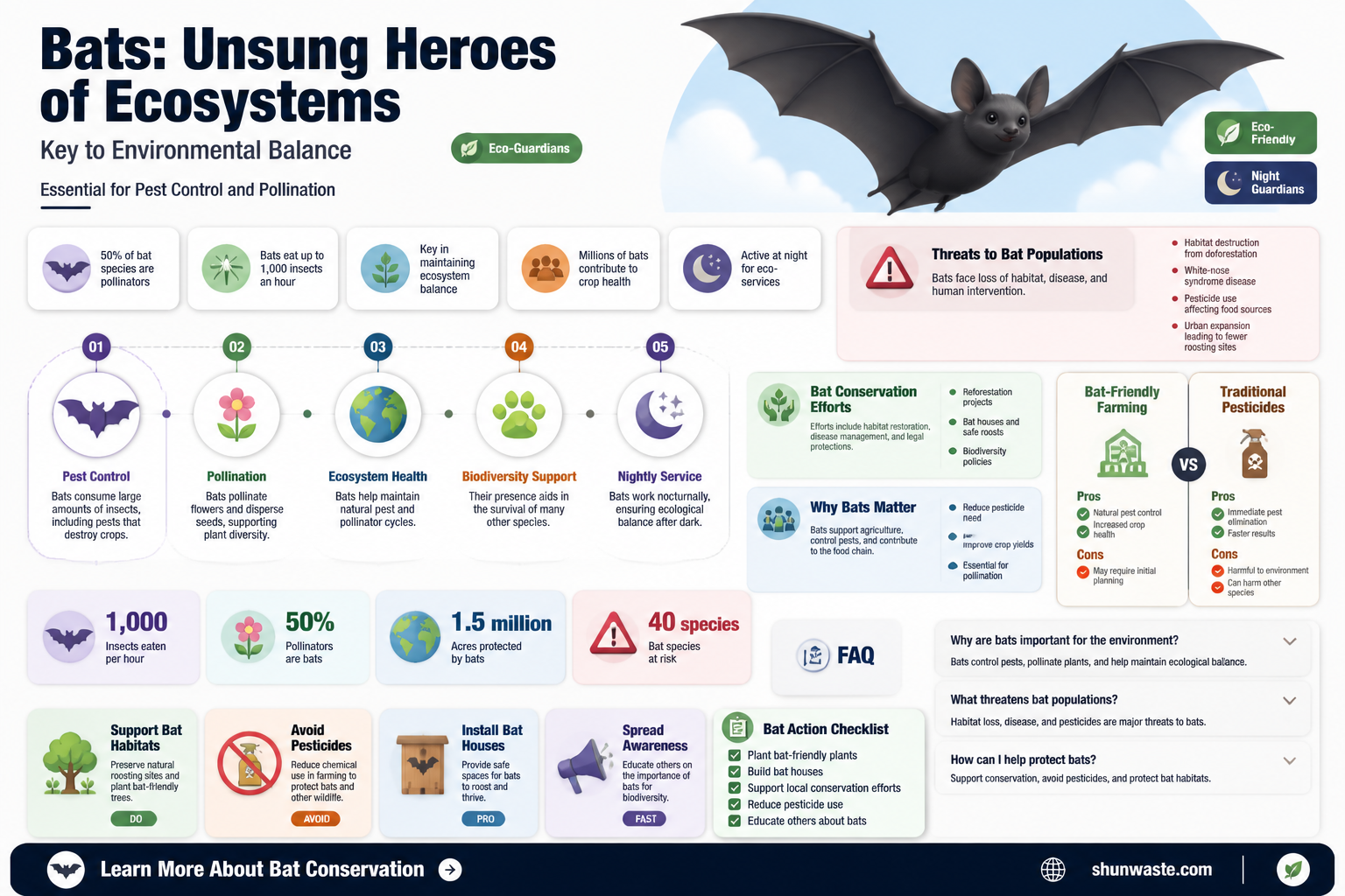 are bats good for the environment