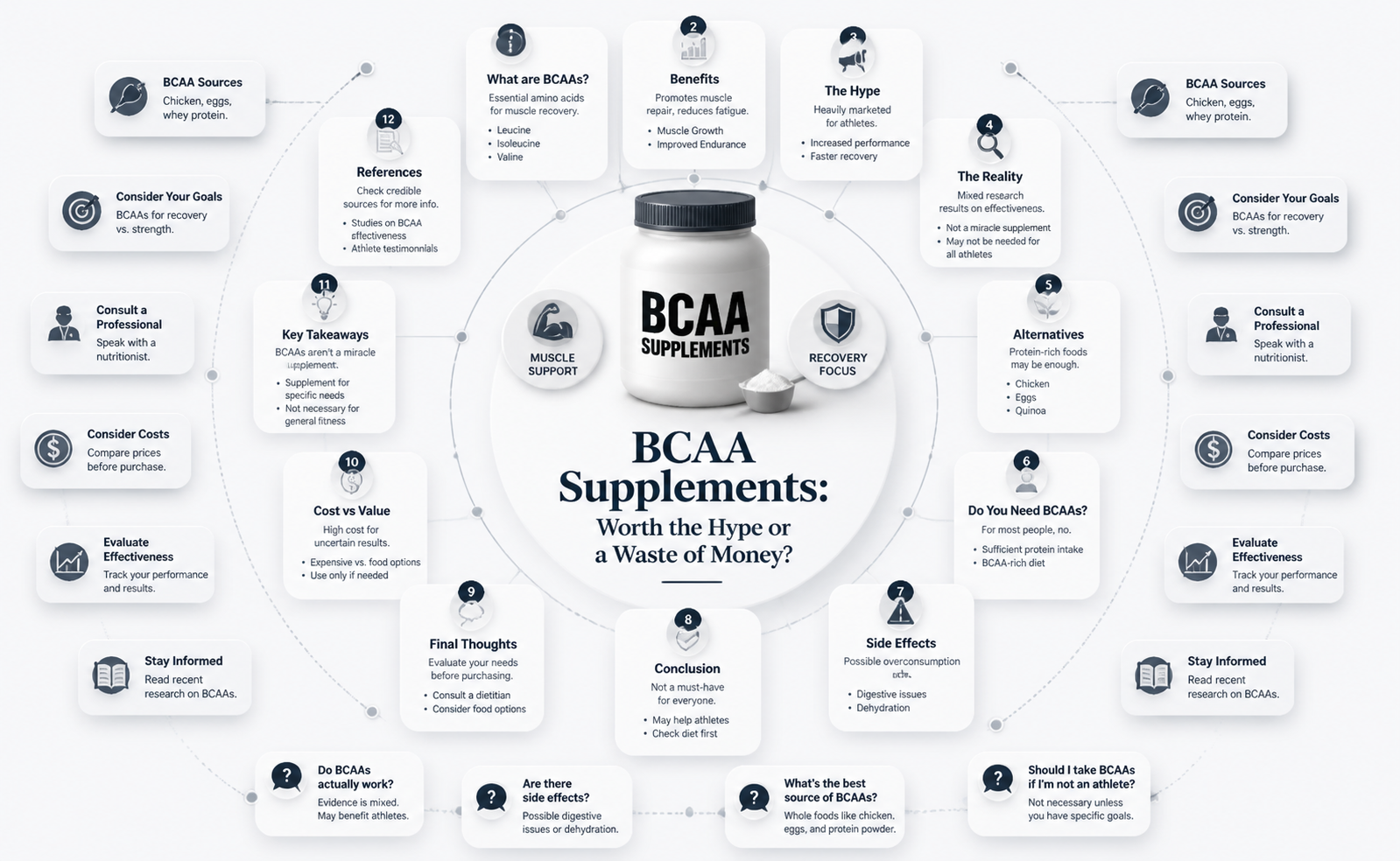 are bcaa supplements a waste of money