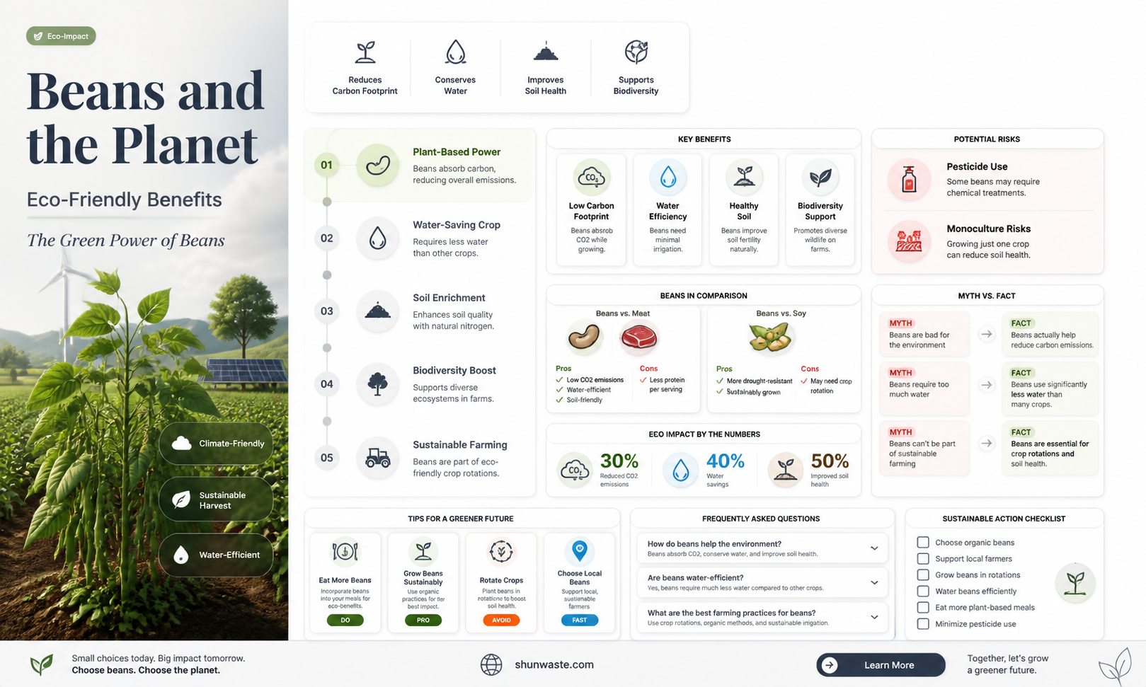 are beans good for the environment