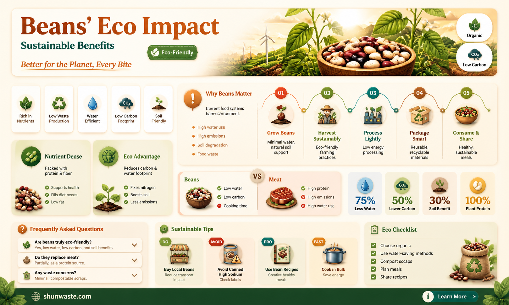are beens good for the environment