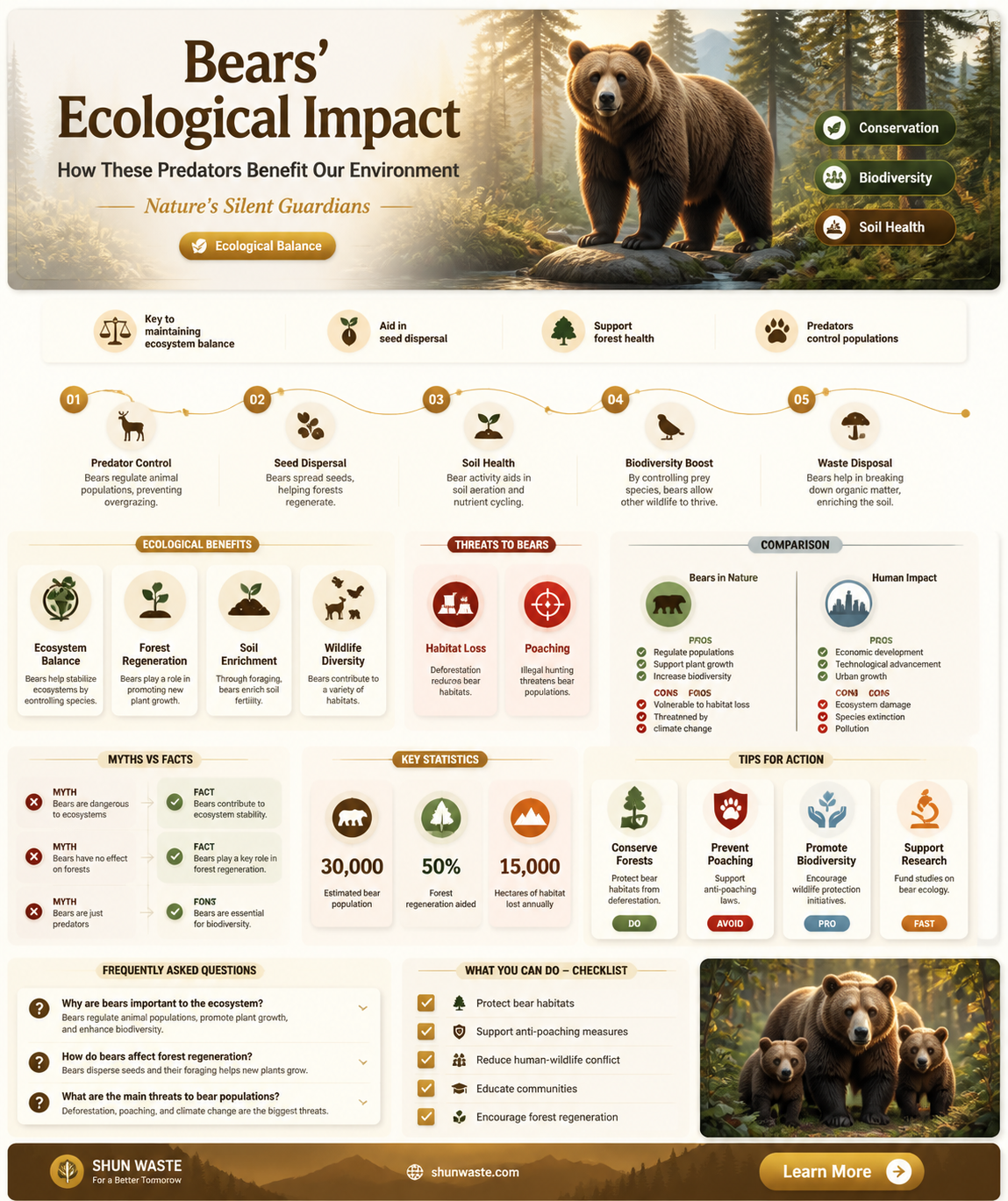 are bears good for the environment