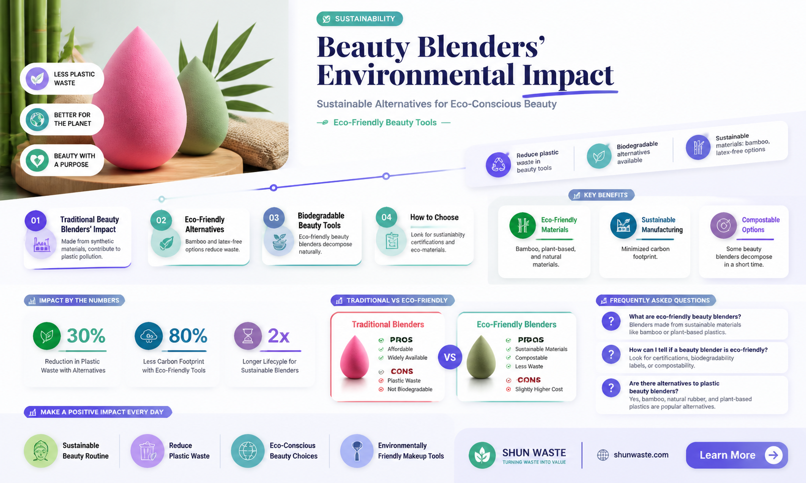 are beauty blenders bad for the environment