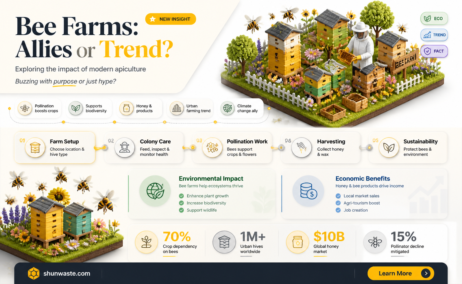 are bee farms good for the environment
