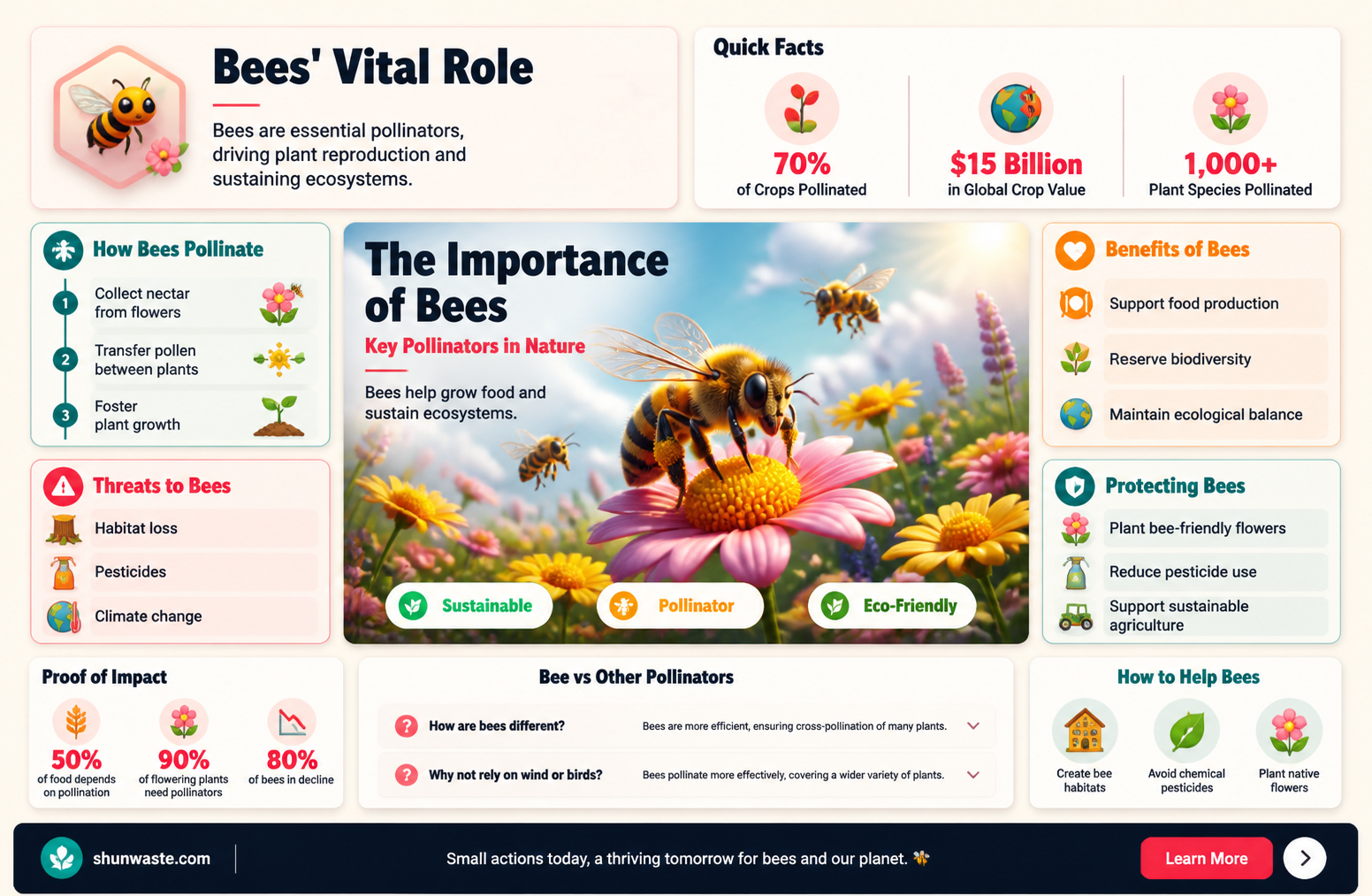 are bees good for the environment
