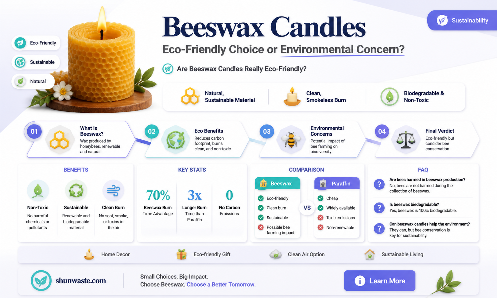 are beeswax candles bad for the environment