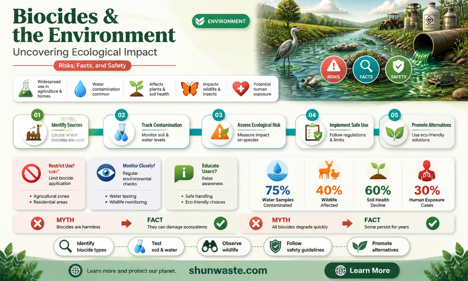 are biocides bad for the environment