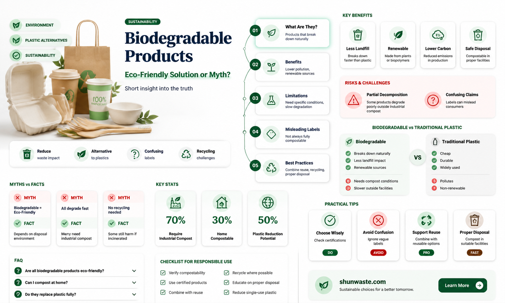 are biodegradable products good for the environment