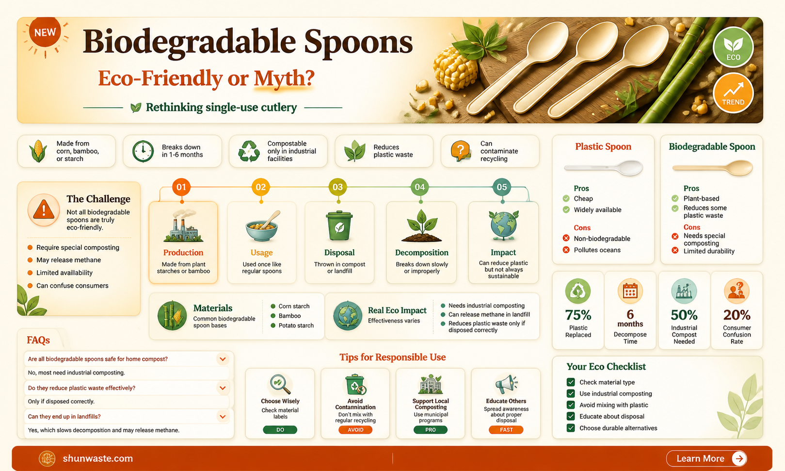 are biodegradable spoons good for the environment