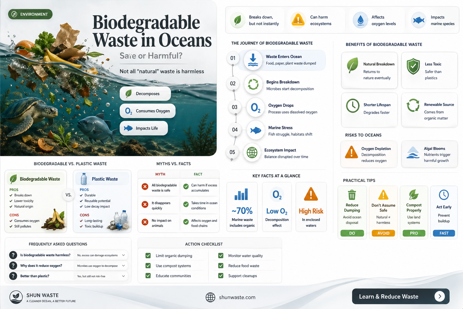 are all biodegradable waste for marine life