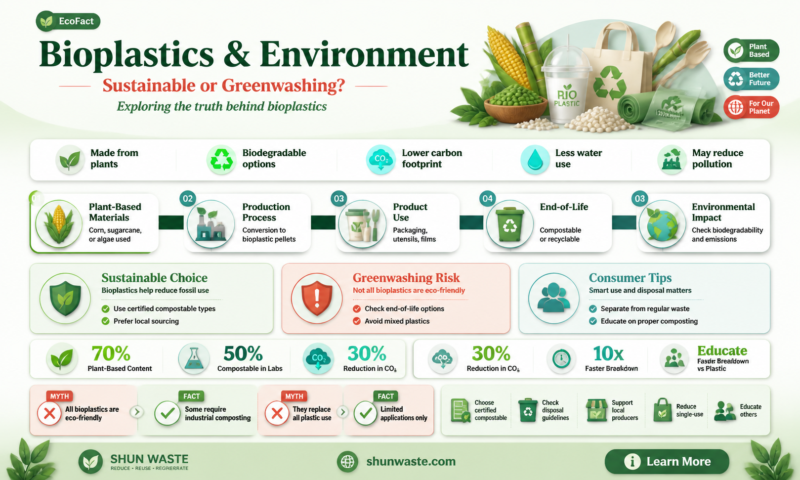 are bioplastics good for the environment