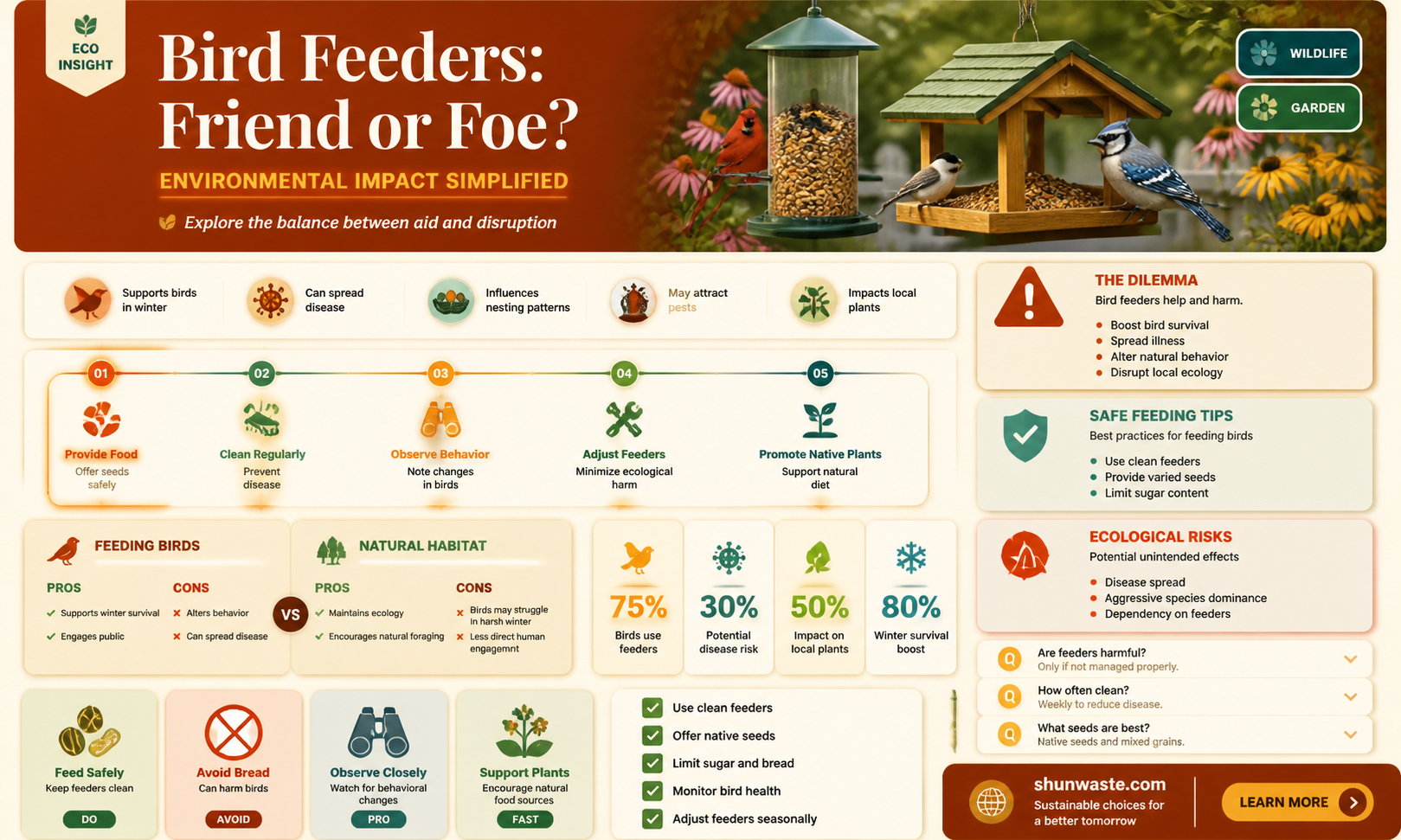 are bird feeders good for the environment
