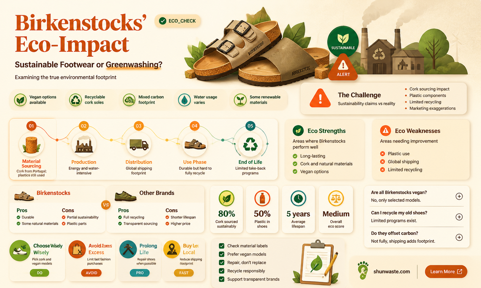 are birkenstocks good for the environment