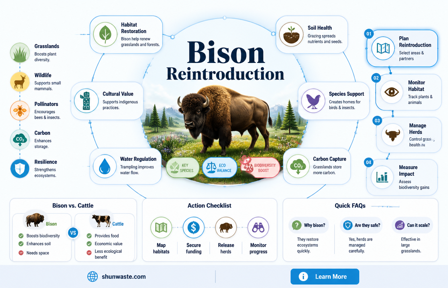 are bison good for the environment