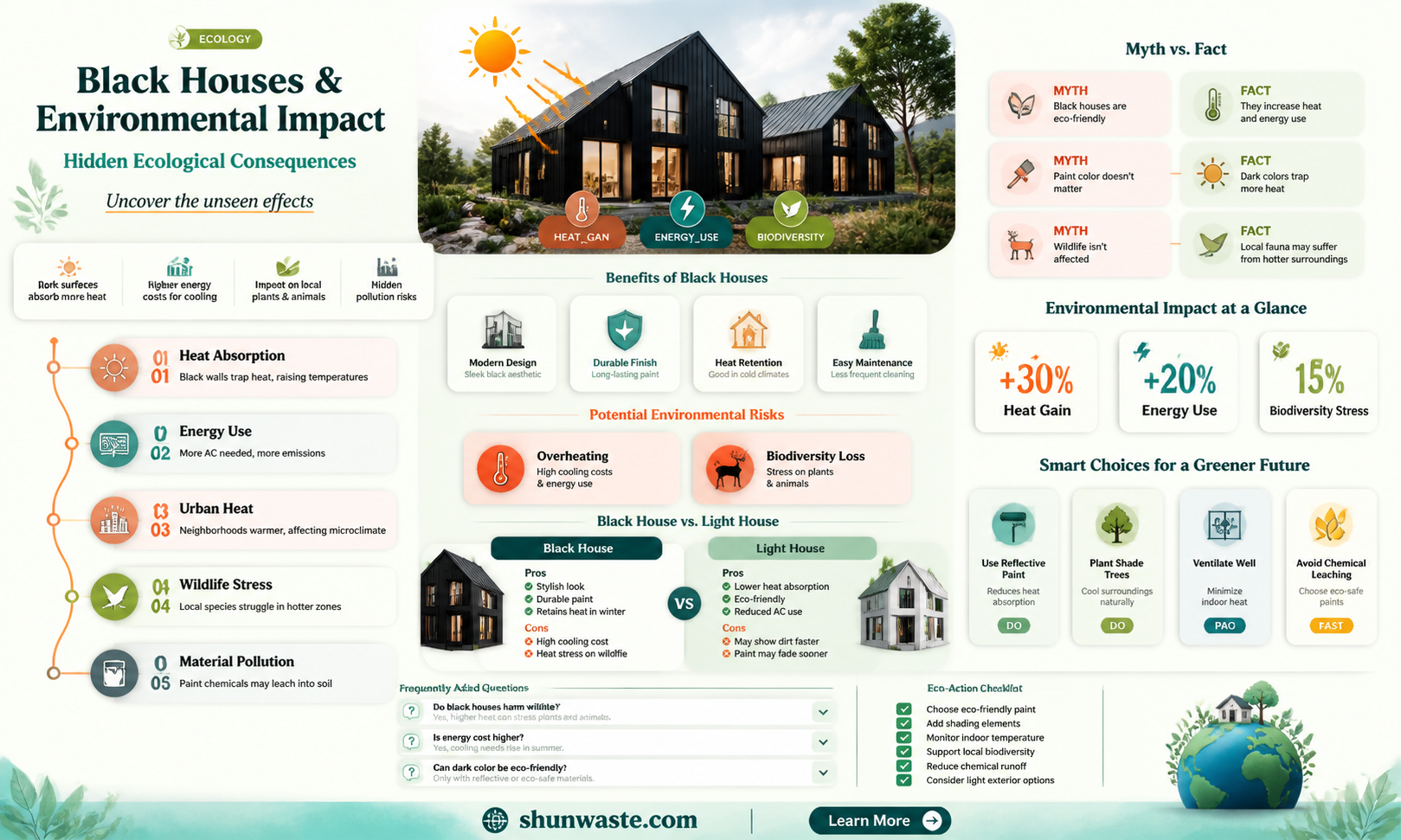 are black houses bad for the environment