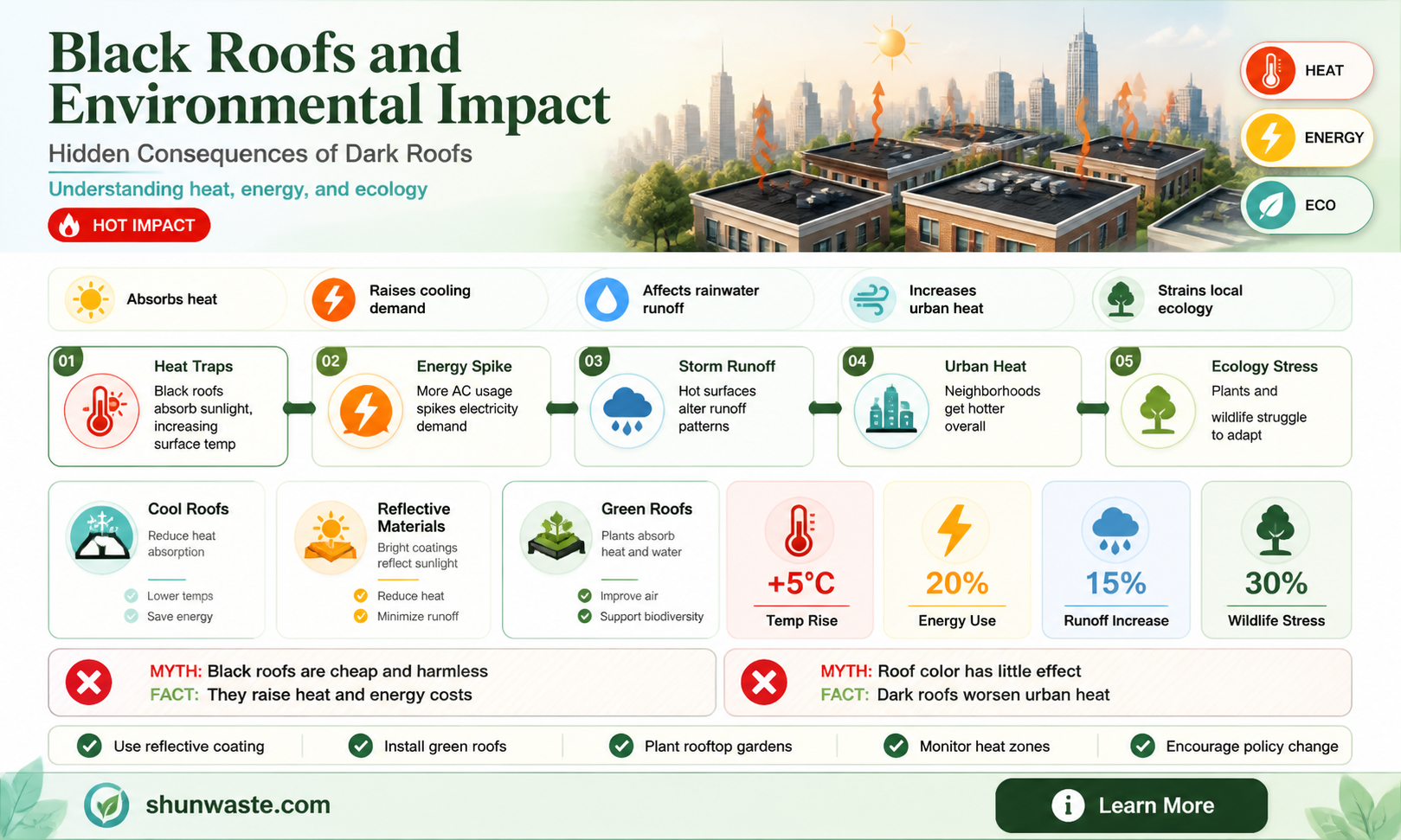 are black roofs bad for the environment