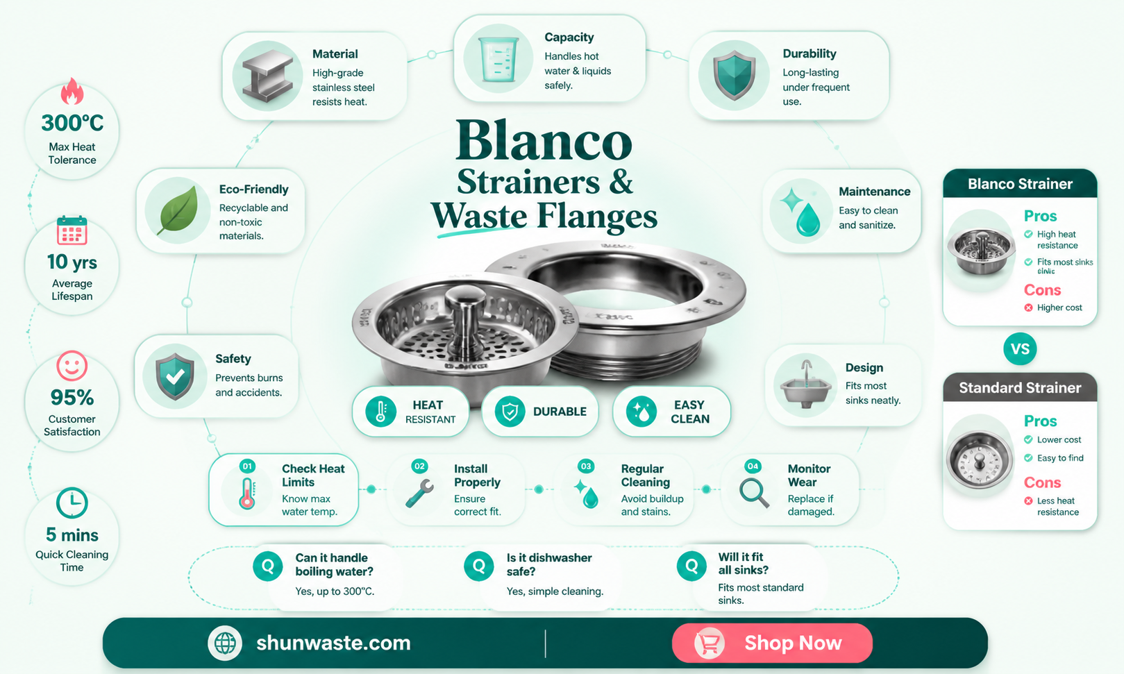 are blanco strainers and waste flange units heat resistant