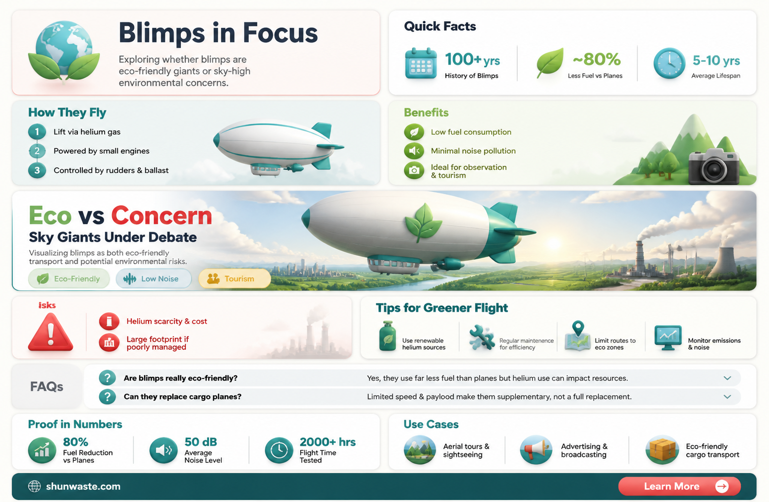 are blimps good for the environment