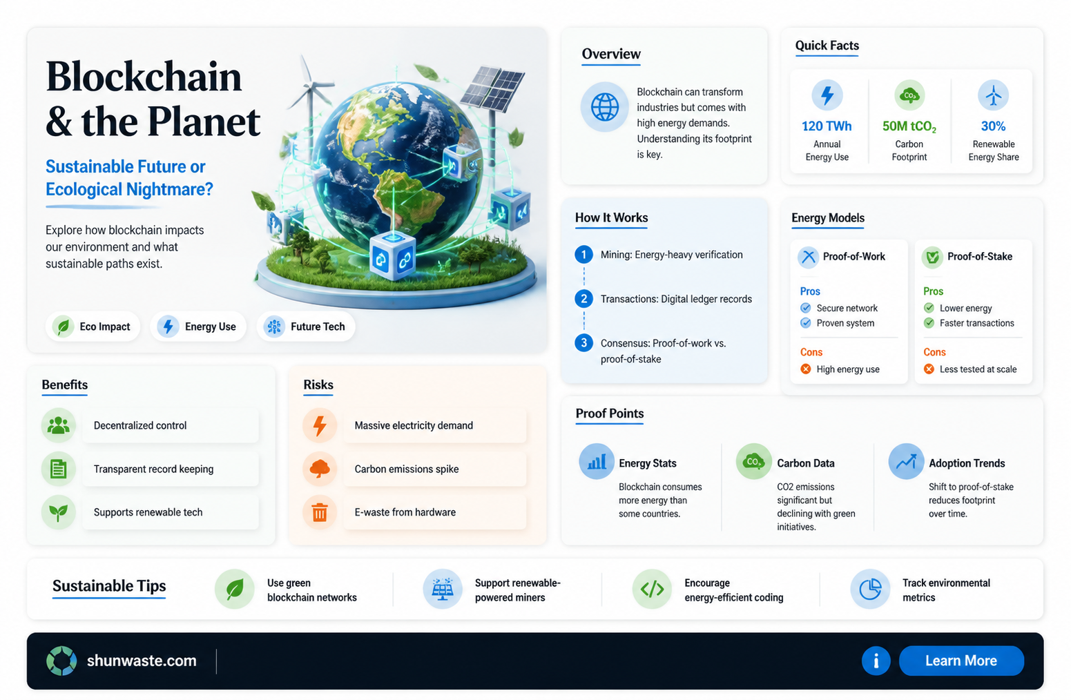 are blockchains bad for the environment